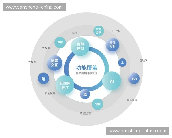 基于多维运动数据驱动的个性化健康管理与表现提升新模式探索研究