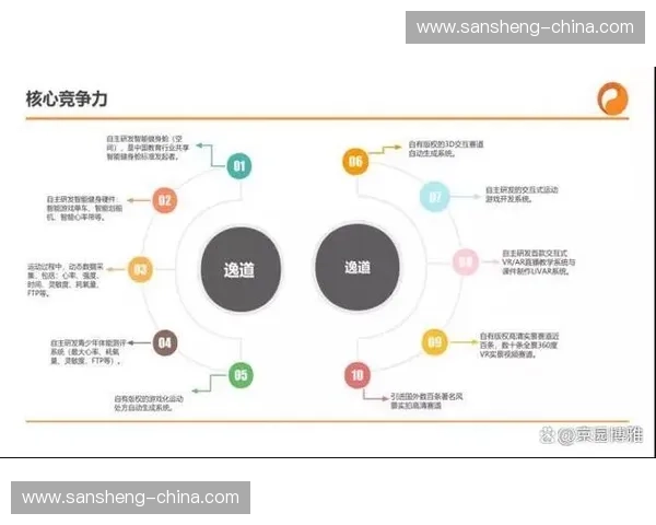 虚拟体育的未来发展趋势与创新技术的融合探索