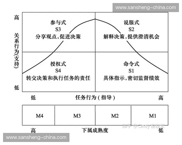 基于球迷行为模型的体育赛事参与动机与消费倾向研究